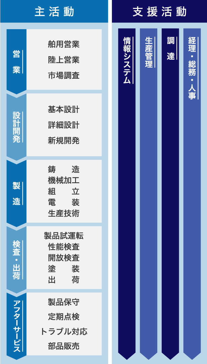 職種紹介